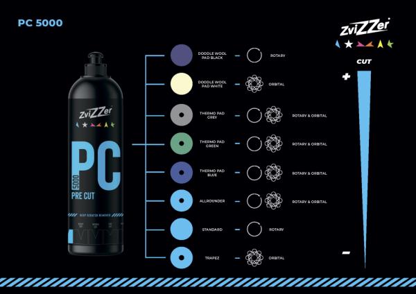 ZviZZer PC 5000 Pre Cut - Высокоабразивная полировальная паста, 250мл.
